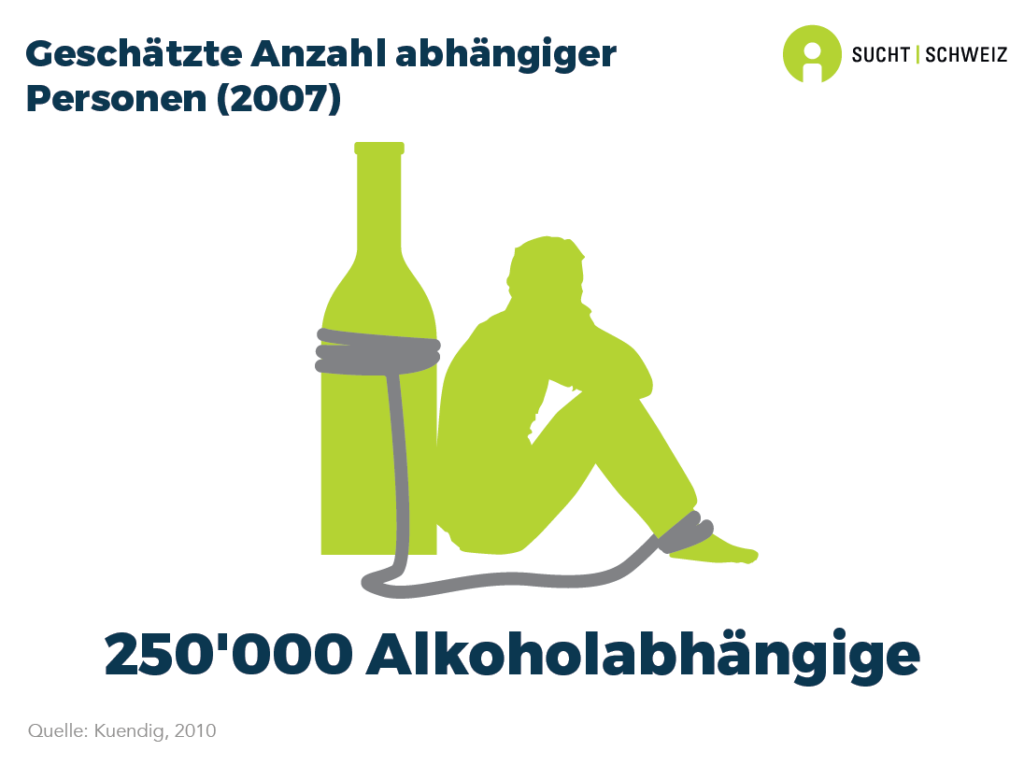 Alkohol Ist Der Sanitäter In Der Not Alkohol - Infografiken - Sucht Schweiz