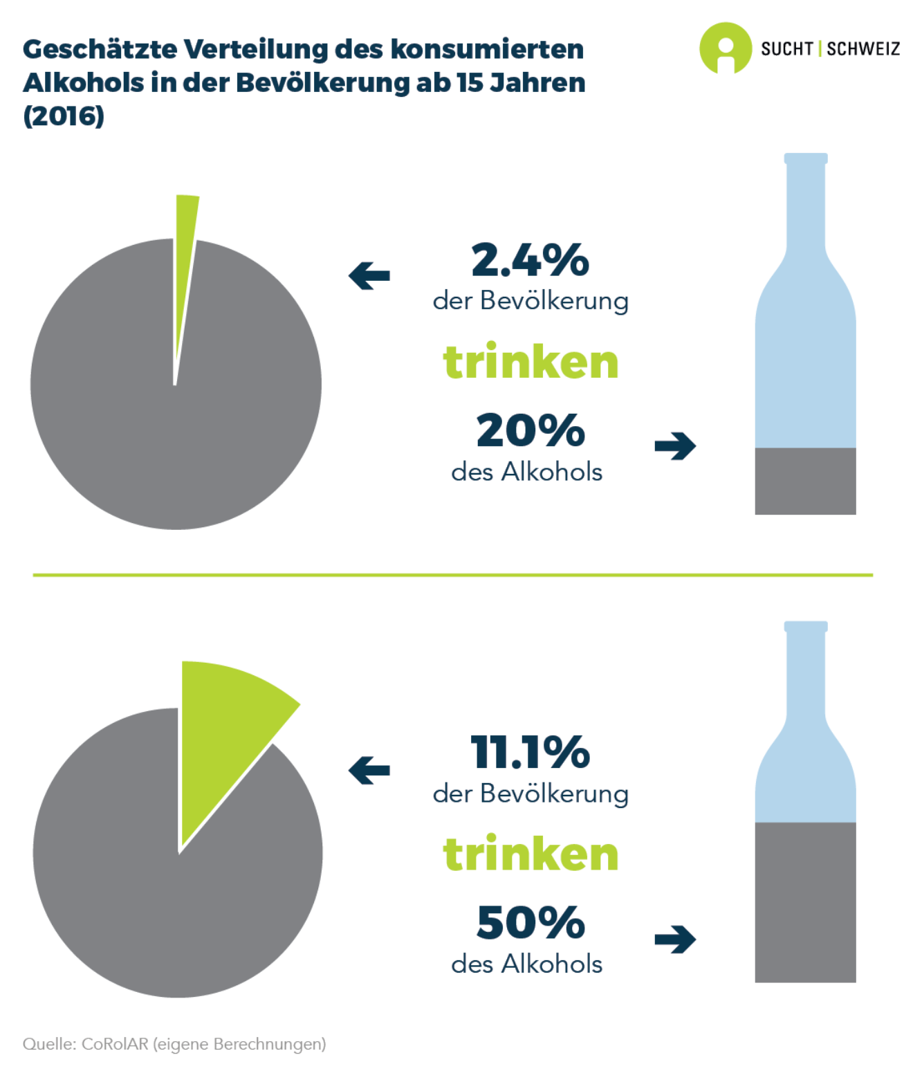 Alkohol Infografiken Sucht Schweiz