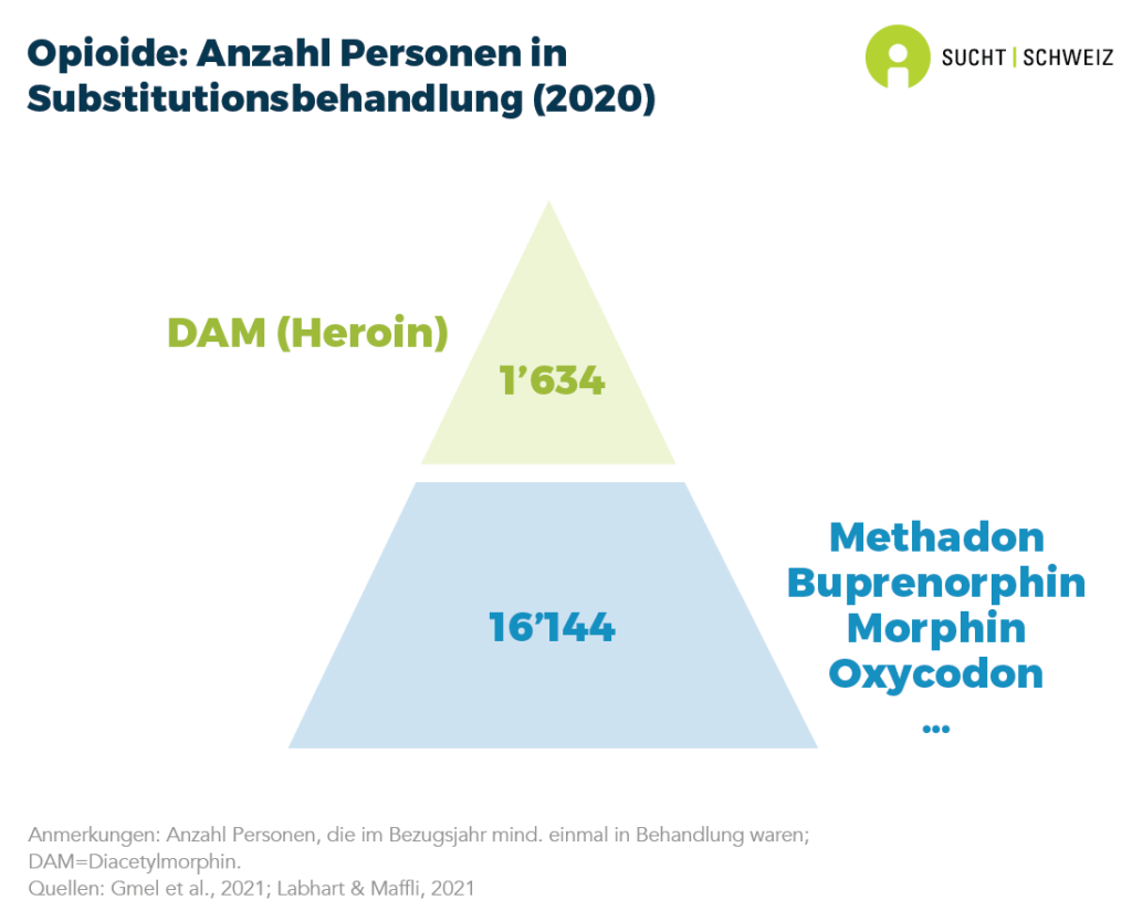 Opioide Infografiken Sucht Schweiz